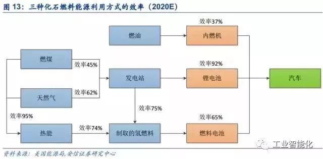 燃料電池產(chǎn)業(yè)深度報(bào)告 市場與技術(shù)趨勢分析