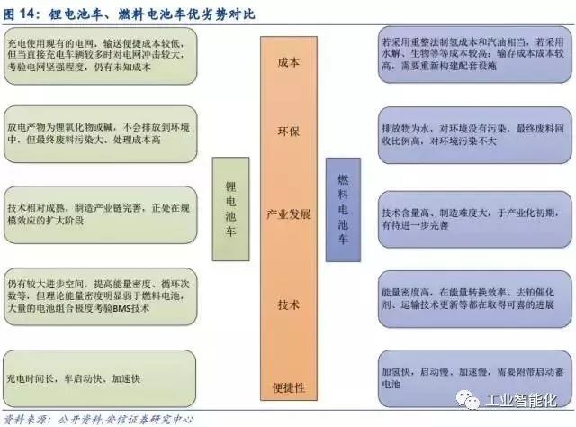 燃料電池產(chǎn)業(yè)深度報(bào)告 市場與技術(shù)趨勢分析