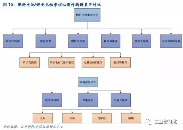 燃料電池產(chǎn)業(yè)深度報(bào)告 市場與技術(shù)趨勢分析