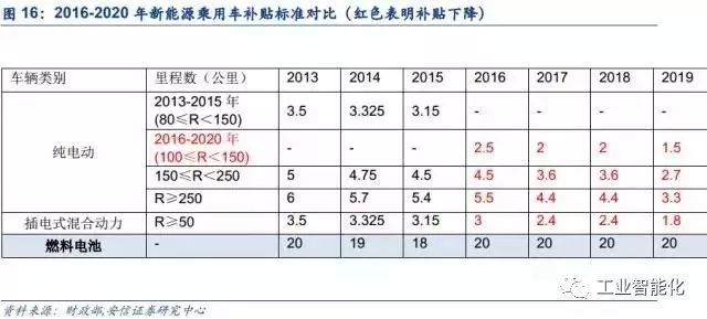 燃料電池產(chǎn)業(yè)深度報(bào)告 市場與技術(shù)趨勢分析