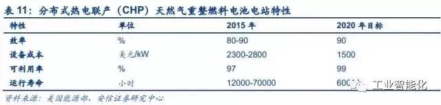 燃料電池產(chǎn)業(yè)深度報告 市場與技術(shù)趨勢分析