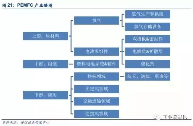 燃料電池在交通領(lǐng)域已開(kāi)啟市場(chǎng)導(dǎo)入