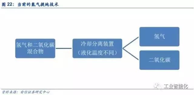 燃料電池產(chǎn)業(yè)深度報告 市場與技術(shù)趨勢分析