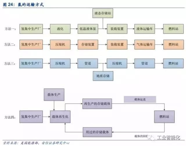 燃料電池產業(yè)深度報告 市場與技術趨勢分析