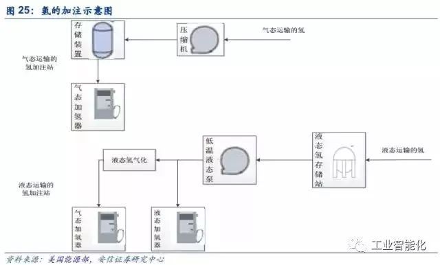 燃料電池產業(yè)深度報告 市場與技術趨勢分析