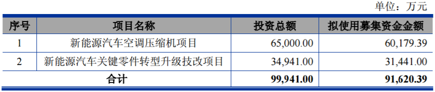 北特科技