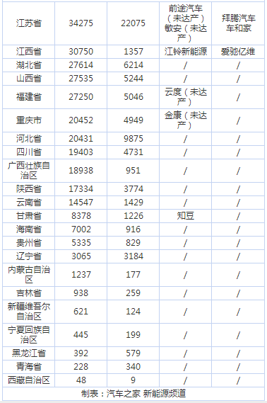 僅四地能新建廠？純電動車項(xiàng)目審批收緊