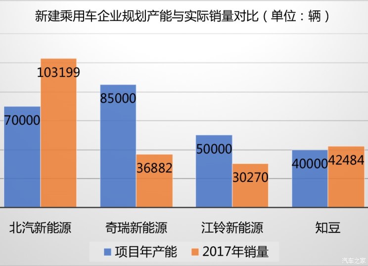 僅四地能新建廠？純電動(dòng)車項(xiàng)目審批收緊