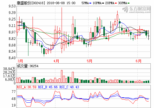 涉足新能源車整車制造