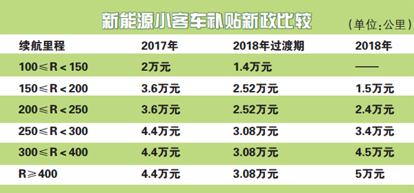 新能源車