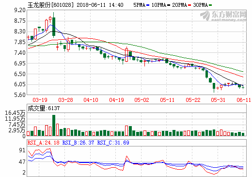 玉龍股份將增資3億元布局石墨烯三元正極材料