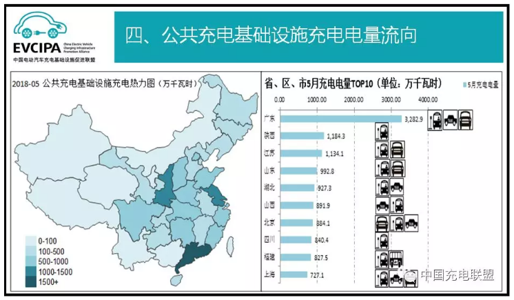 中國充電聯(lián)盟：2018年5月公共類充電樁達(dá)266231個(gè)