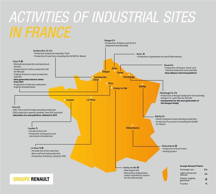 雷諾再投12億美元 擴(kuò)大其在法國電動汽車產(chǎn)能