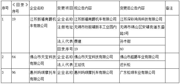 摩托車生產(chǎn)企業(yè)