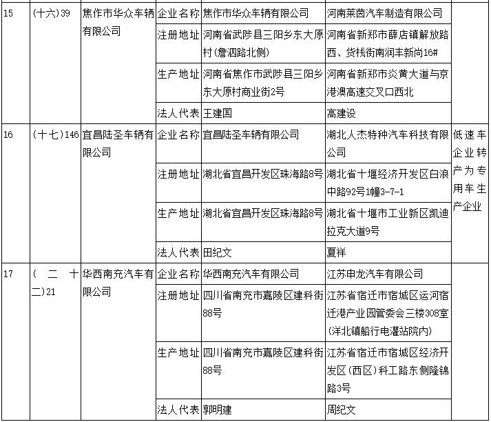 汽車生產(chǎn)企業(yè)