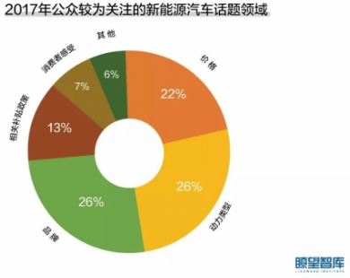 新能源汽車