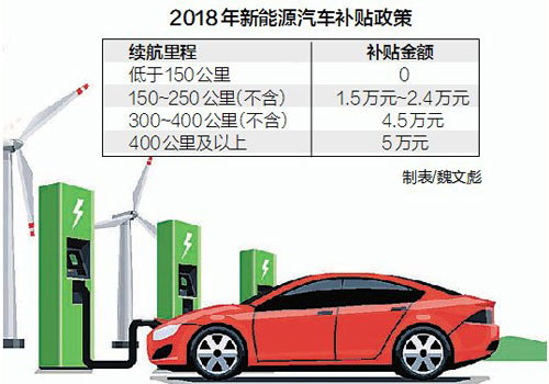 新能源車補(bǔ)貼新政出爐 小型代步車好日子到頭了