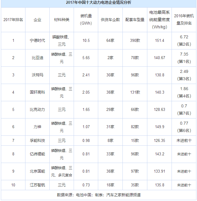 動(dòng)力電池