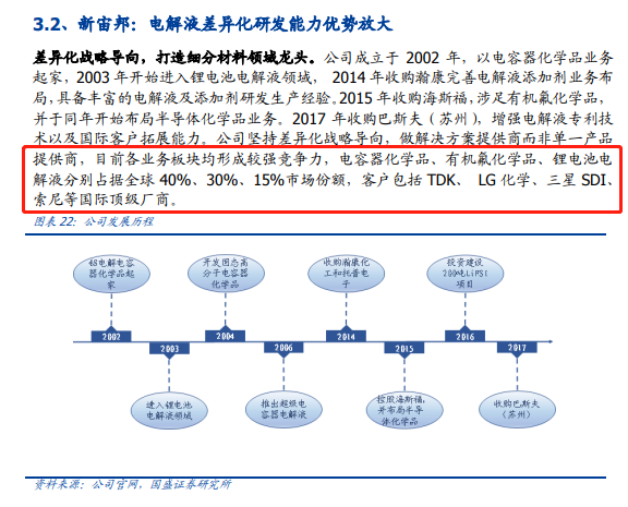 200億市場(chǎng)規(guī)模 關(guān)于高鎳三元正極電池的投資要點(diǎn)和技術(shù)干貨