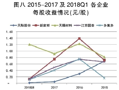 電解液之殤：產(chǎn)能待出清 價(jià)格仍將低位徘徊