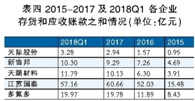 電解液之殤：產(chǎn)能待出清 價(jià)格仍將低位徘徊