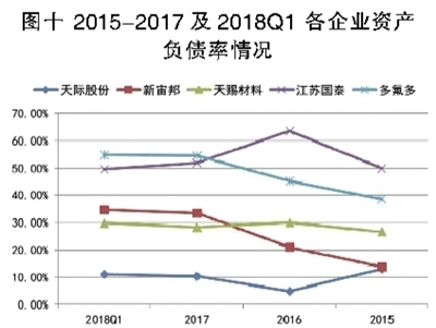 電解液之殤：產(chǎn)能待出清 價(jià)格仍將低位徘徊