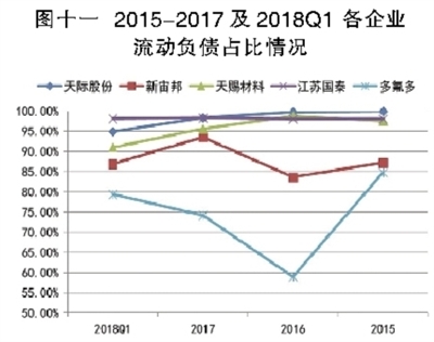 電解液之殤：產(chǎn)能待出清 價(jià)格仍將低位徘徊