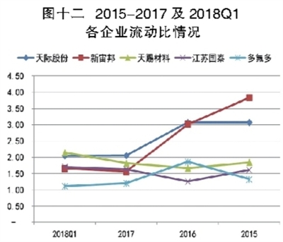 電解液之殤：產(chǎn)能待出清 價(jià)格仍將低位徘徊