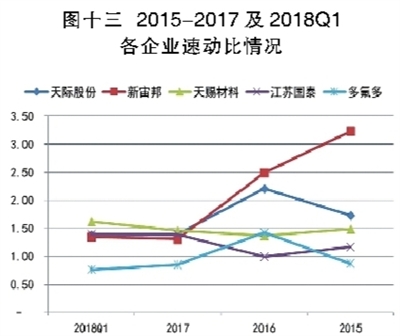 電解液之殤：產(chǎn)能待出清 價(jià)格仍將低位徘徊