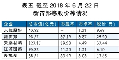 電解液之殤：產(chǎn)能待出清 價(jià)格仍將低位徘徊