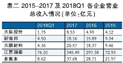 電解液之殤：產(chǎn)能待出清 價(jià)格仍將低位徘徊