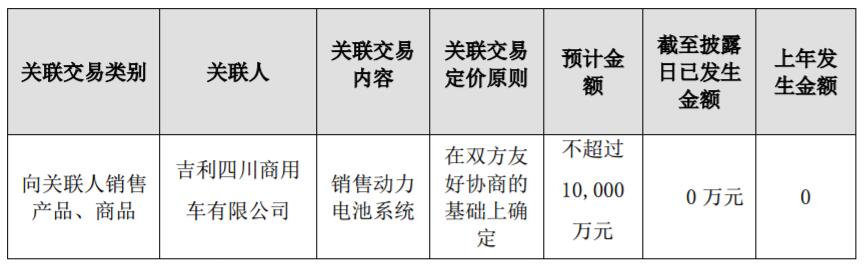 錢江新能源：獲吉利商用車1億元動力電池系統(tǒng)采購大單