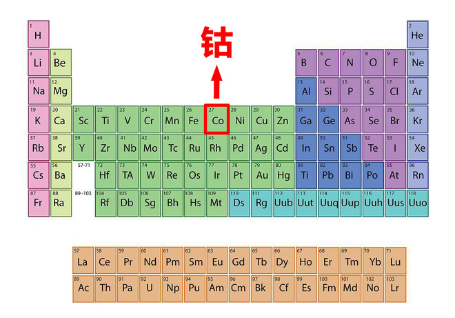 替代者們已上路！鈷同學(xué)究竟還能“得寵”多久？