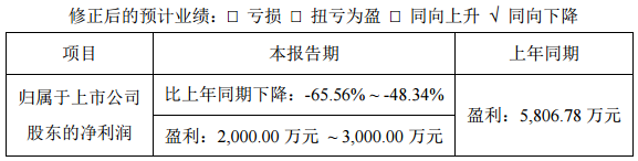 雄韜股份