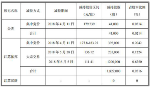 寒銳鈷業(yè)股價(jià)三個(gè)月腰斬 四家券商閉眼喊買(mǎi)幫割韭菜？