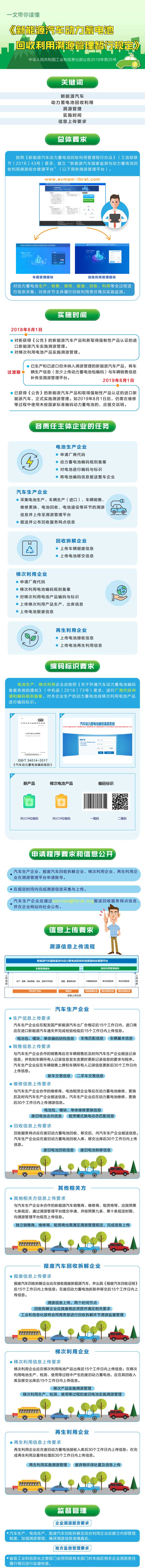 一文讀懂《新能源汽車動力蓄電池回收利用溯源管理暫行規(guī)定》