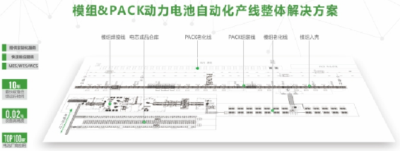 瑞能模組PACK自動(dòng)化產(chǎn)線