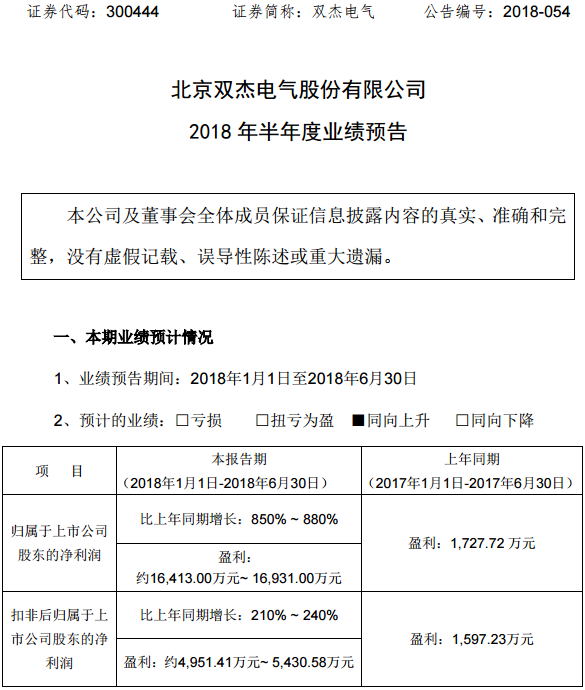 雙杰電氣上半年預(yù)計(jì)盈利1.64億-1.69億 預(yù)增超8成