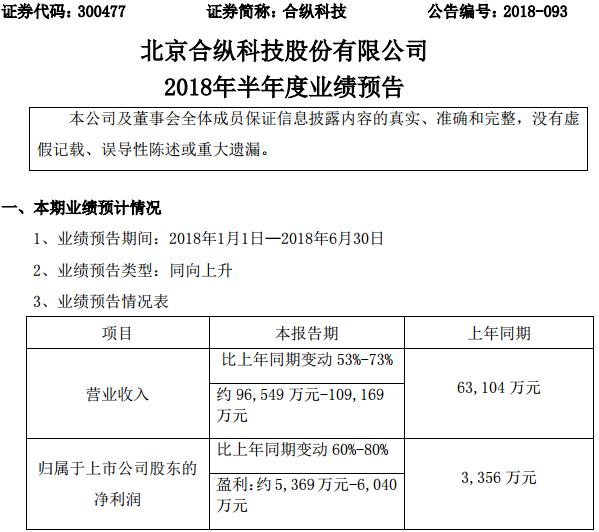 合縱科技