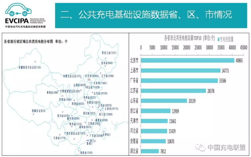 中國充電聯(lián)盟：截至2018年6月 公共充電樁保有量超27萬個