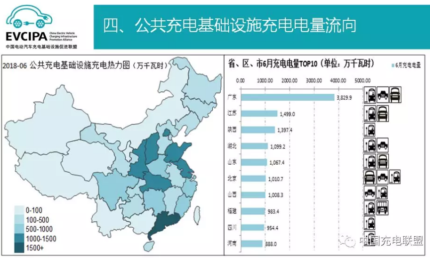 中國充電聯(lián)盟：截至2018年6月 公共充電樁保有量超27萬個