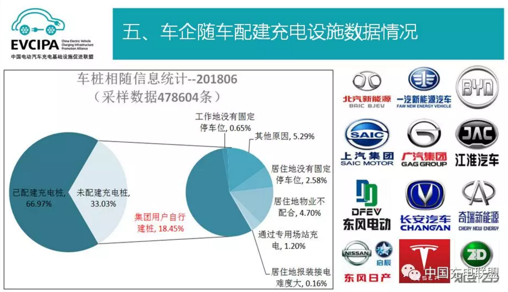 中國充電聯(lián)盟：截至2018年6月 公共充電樁保有量超27萬個