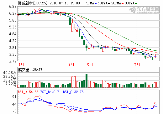 13日新能源汽車產(chǎn)業(yè)鏈上市公司業(yè)績預(yù)告