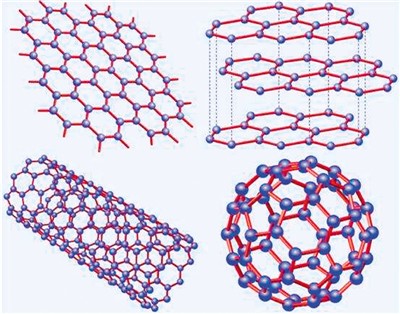 被做成不同形狀的石墨烯納米材料示意圖