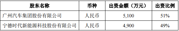 廣汽時代動力電池系統(tǒng)有限公司