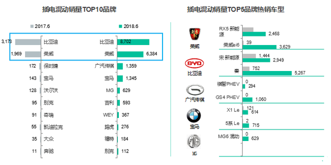 新能源汽車銷量