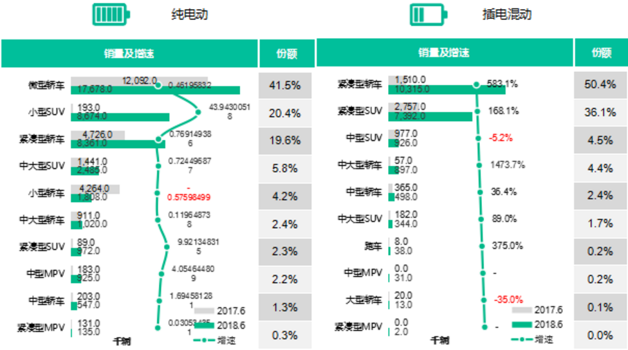 新能源汽車銷量