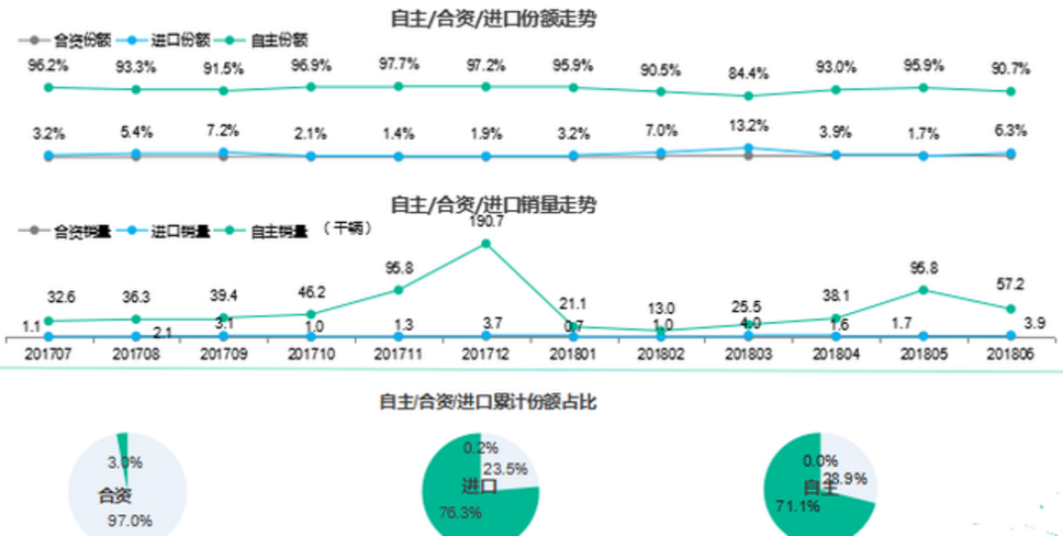 新能源汽車銷量