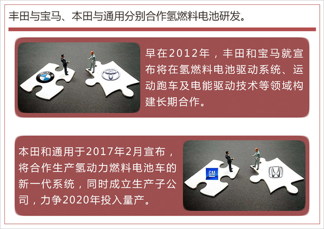 踩著鋰電池上位？ 氫燃料成為車企們的“寵兒”