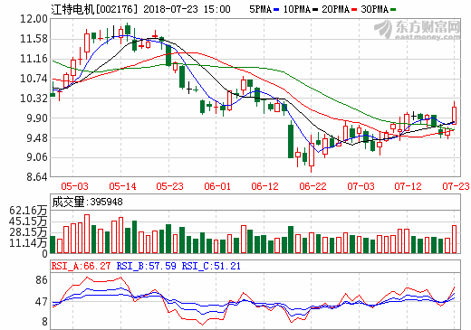 江特電機(jī)